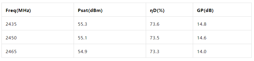 新品發(fā)布丨能訊半導體微波能2.4-2.5GHz 600W氮化鎵射頻功率放大器(圖3)