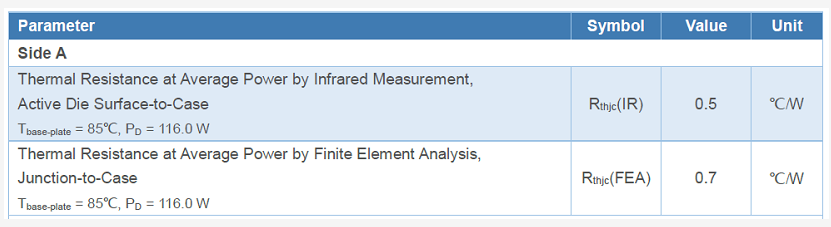新品發(fā)布丨能訊半導體微波能2.4-2.5GHz 600W氮化鎵射頻功率放大器(圖10)